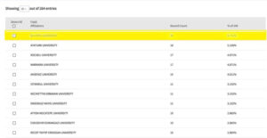 Sakarya Üniversitesi işbirliği ve medya yayınları hakkında bilgi.